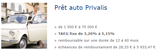 Credit Auto Allianz Banque Simulation Pret Auto Privalis