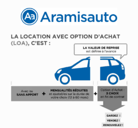 LOA Aramis auto