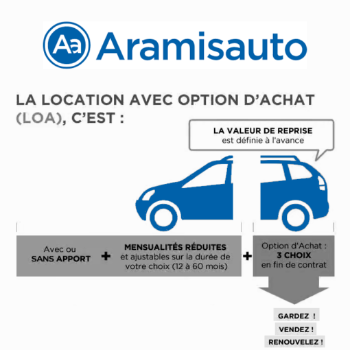 Crédit Auto GMF Simulation Vos Services En Ligne Www.gmf.fr